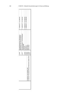 Image of the Page - 128 - in COVID-19 und aktuelle Herausforderungen in Schule und Bildung - Erste Befunde des Schul-Barometers in Deutschland, Österreich und der Schweiz