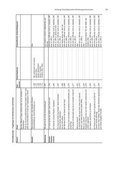 Bild der Seite - 129 - in COVID-19 und aktuelle Herausforderungen in Schule und Bildung - Erste Befunde des Schul-Barometers in Deutschland, Österreich und der Schweiz