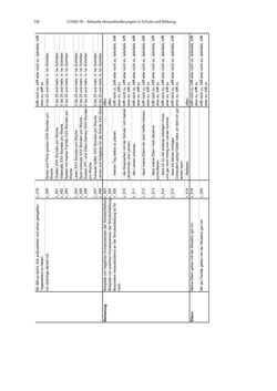 Bild der Seite - 130 - in COVID-19 und aktuelle Herausforderungen in Schule und Bildung - Erste Befunde des Schul-Barometers in Deutschland, Österreich und der Schweiz