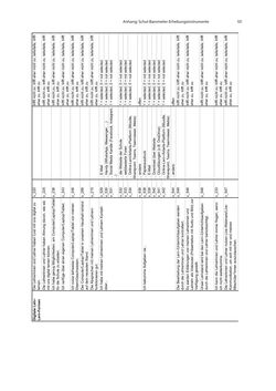 Image of the Page - 131 - in COVID-19 und aktuelle Herausforderungen in Schule und Bildung - Erste Befunde des Schul-Barometers in Deutschland, Österreich und der Schweiz