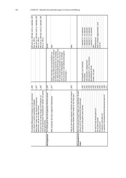 Bild der Seite - 132 - in COVID-19 und aktuelle Herausforderungen in Schule und Bildung - Erste Befunde des Schul-Barometers in Deutschland, Österreich und der Schweiz