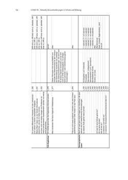 Image of the Page - 132 - in COVID-19 und aktuelle Herausforderungen in Schule und Bildung - Erste Befunde des Schul-Barometers in Deutschland, Österreich und der Schweiz