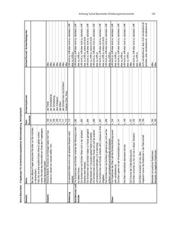 Bild der Seite - 133 - in COVID-19 und aktuelle Herausforderungen in Schule und Bildung - Erste Befunde des Schul-Barometers in Deutschland, Österreich und der Schweiz