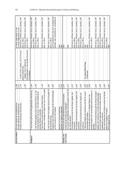 Image of the Page - 134 - in COVID-19 und aktuelle Herausforderungen in Schule und Bildung - Erste Befunde des Schul-Barometers in Deutschland, Österreich und der Schweiz