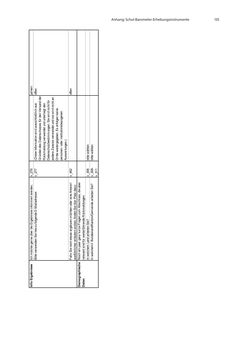 Image of the Page - 135 - in COVID-19 und aktuelle Herausforderungen in Schule und Bildung - Erste Befunde des Schul-Barometers in Deutschland, Österreich und der Schweiz