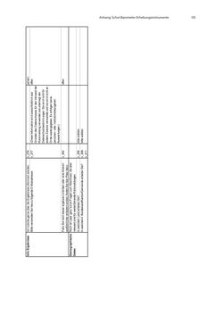 Bild der Seite - 135 - in COVID-19 und aktuelle Herausforderungen in Schule und Bildung - Erste Befunde des Schul-Barometers in Deutschland, Österreich und der Schweiz