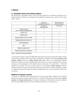 Bild der Seite - 28 - in Critical Issues in Science, Technology and Society Studies - Conference Proceedings of the 17th STS Conference Graz 2018