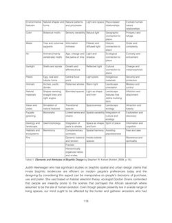 Bild der Seite - 118 - in Critical Issues in Science, Technology and Society Studies - Conference Proceedings of the 17th STS Conference Graz 2018