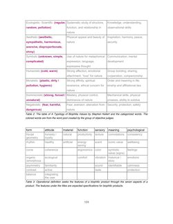 Bild der Seite - 124 - in Critical Issues in Science, Technology and Society Studies - Conference Proceedings of the 17th STS Conference Graz 2018