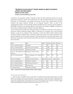 Bild der Seite - 176 - in Critical Issues in Science, Technology and Society Studies - Conference Proceedings of the 17th STS Conference Graz 2018