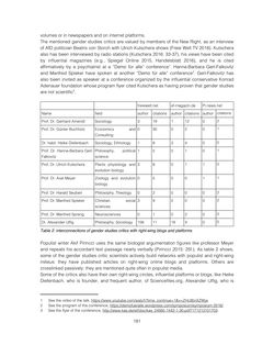 Image of the Page - 181 - in Critical Issues in Science, Technology and Society Studies - Conference Proceedings of the 17th STS Conference Graz 2018