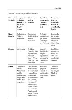 Image of the Page - 29 - in Cultural Governance in Österreich - Eine interpretative Policy-Analyse zu kulturpolitischen Entscheidungsprozessen in Linz und Graz