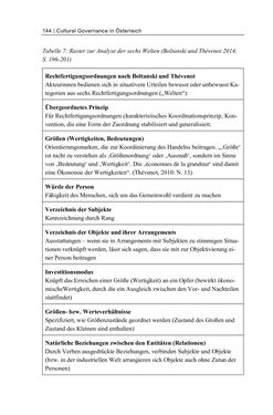 Bild der Seite - 144 - in Cultural Governance in Österreich - Eine interpretative Policy-Analyse zu kulturpolitischen Entscheidungsprozessen in Linz und Graz