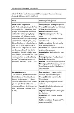 Bild der Seite - 146 - in Cultural Governance in Österreich - Eine interpretative Policy-Analyse zu kulturpolitischen Entscheidungsprozessen in Linz und Graz