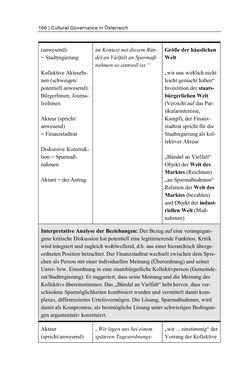 Image of the Page - 166 - in Cultural Governance in Österreich - Eine interpretative Policy-Analyse zu kulturpolitischen Entscheidungsprozessen in Linz und Graz