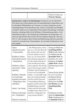 Image of the Page - 172 - in Cultural Governance in Österreich - Eine interpretative Policy-Analyse zu kulturpolitischen Entscheidungsprozessen in Linz und Graz