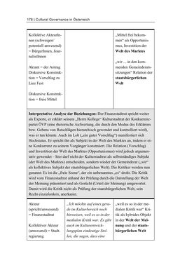 Image of the Page - 178 - in Cultural Governance in Österreich - Eine interpretative Policy-Analyse zu kulturpolitischen Entscheidungsprozessen in Linz und Graz