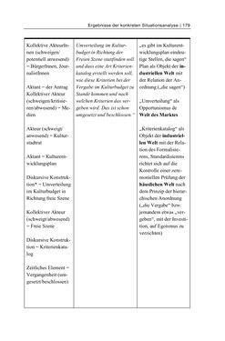Image of the Page - 179 - in Cultural Governance in Österreich - Eine interpretative Policy-Analyse zu kulturpolitischen Entscheidungsprozessen in Linz und Graz