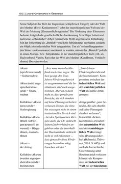 Image of the Page - 192 - in Cultural Governance in Österreich - Eine interpretative Policy-Analyse zu kulturpolitischen Entscheidungsprozessen in Linz und Graz