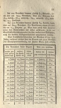 Image of the Page - 89 - in Der berühmte Wallfahrtort Maria Zell in Steiermark