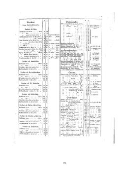 Image of the Page - 156 - in Der kaiserliche Rat Friedrich Tscherne 1862-1928 - Ein bedeutender Sohn der Stadt Linz