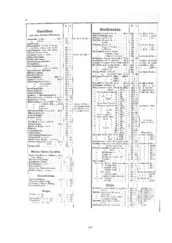 Image of the Page - 157 - in Der kaiserliche Rat Friedrich Tscherne 1862-1928 - Ein bedeutender Sohn der Stadt Linz