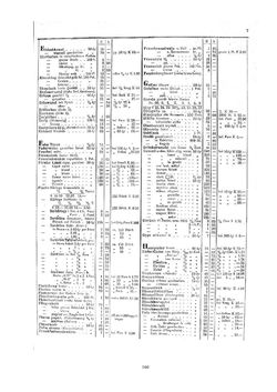 Bild der Seite - 160 - in Der kaiserliche Rat Friedrich Tscherne 1862-1928 - Ein bedeutender Sohn der Stadt Linz