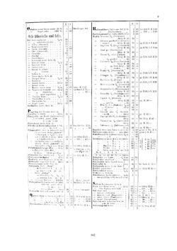 Image of the Page - 162 - in Der kaiserliche Rat Friedrich Tscherne 1862-1928 - Ein bedeutender Sohn der Stadt Linz