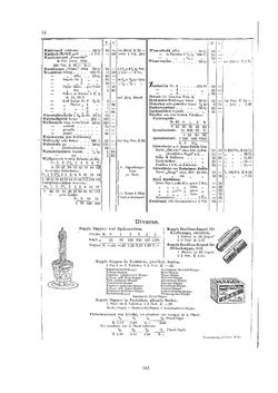 Bild der Seite - 165 - in Der kaiserliche Rat Friedrich Tscherne 1862-1928 - Ein bedeutender Sohn der Stadt Linz