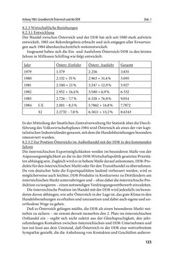 Image of the Page - 123 - in Österreich und die deutsche Frage 1987–1990 - Vom Honecker-Besuch in Bonn bis zur Einheit