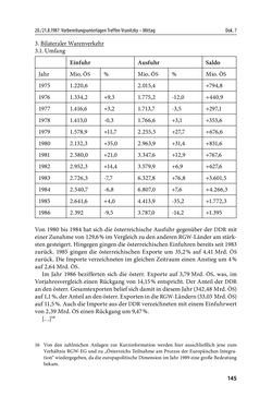 Image of the Page - 145 - in Österreich und die deutsche Frage 1987–1990 - Vom Honecker-Besuch in Bonn bis zur Einheit