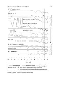 Image of the Page - 53 - in Die Alpen im Frühmittelalter - Die Geschichte eines Raumes in den Jahren 500 bis 800