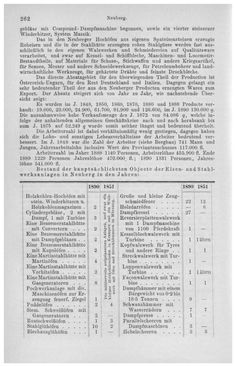 Bild der Seite - 262 - in Die eherne Mark - Eine Wanderung durch das steirische Oberland, Band 1