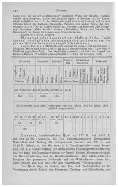 Image of the Page - 416 - in Die eherne Mark - Eine Wanderung durch das steirische Oberland, Volume 1
