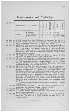 Image of the Page - 473 - in Die eherne Mark - Eine Wanderung durch das steirische Oberland, Volume 1