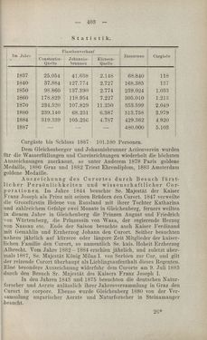 Bild der Seite - 403 - in Die nordöstliche Steiermark - Eine Wanderung durch vergessene Lande
