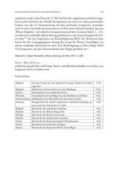 Image of the Page - 105 - in Die Repräsentation der Habsburg-Lothringischen Dynastie in Musik, visuellen Medien und Architektur - 1618–1918