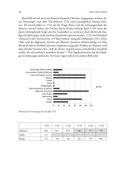 Bild der Seite - 256 - in Die Repräsentation der Habsburg-Lothringischen Dynastie in Musik, visuellen Medien und Architektur - 1618–1918