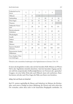 Image of the Page - 257 - in Die Repräsentation der Habsburg-Lothringischen Dynastie in Musik, visuellen Medien und Architektur - 1618–1918