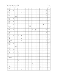 Image of the Page - 313 - in Die Repräsentation der Habsburg-Lothringischen Dynastie in Musik, visuellen Medien und Architektur - 1618–1918