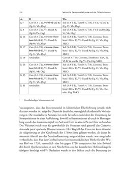 Image of the Page - 316 - in Die Repräsentation der Habsburg-Lothringischen Dynastie in Musik, visuellen Medien und Architektur - 1618–1918