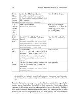Image of the Page - 318 - in Die Repräsentation der Habsburg-Lothringischen Dynastie in Musik, visuellen Medien und Architektur - 1618–1918