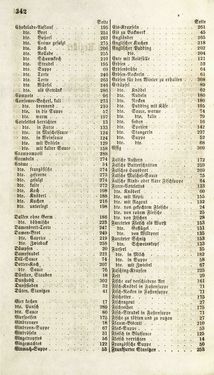 Bild der Seite - 342 - in Die Süddeutsche Küche - auf ihrem gegenwärtigen Standpunkte
