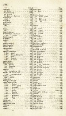 Bild der Seite - 346 - in Die Süddeutsche Küche - auf ihrem gegenwärtigen Standpunkte