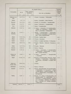 Bild der Seite - 7/8 - in Die Votivkirche in Wien - Denkschrift des Baucomités