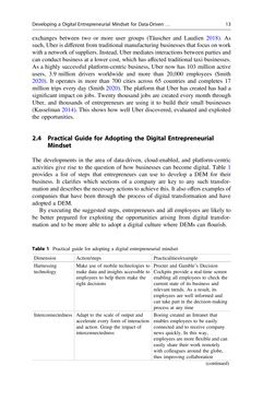 Image of the Page - 13 - in Digital Entrepreneurship - Impact on Business and Society