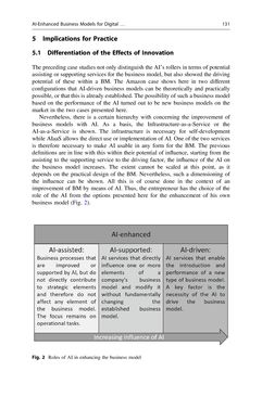 Image of the Page - 127 - in Digital Entrepreneurship - Impact on Business and Society