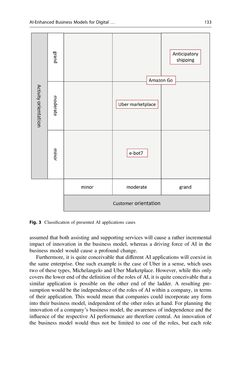Image of the Page - 129 - in Digital Entrepreneurship - Impact on Business and Society