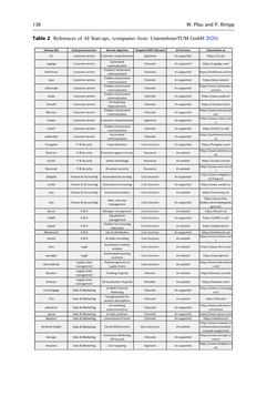 Bild der Seite - 134 - in Digital Entrepreneurship - Impact on Business and Society