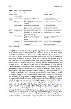 Image of the Page - 187 - in Digital Entrepreneurship - Impact on Business and Society